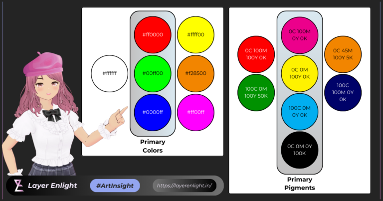 rgb and cmyk primary colors